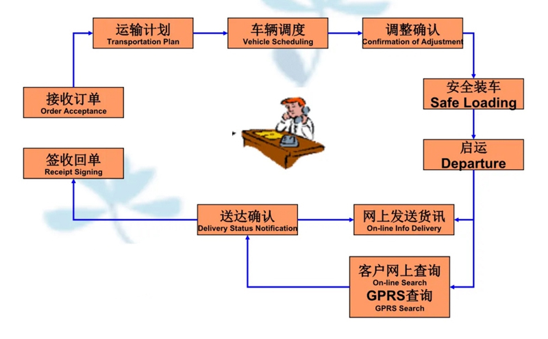 苏州到兴城搬家公司-苏州到兴城长途搬家公司